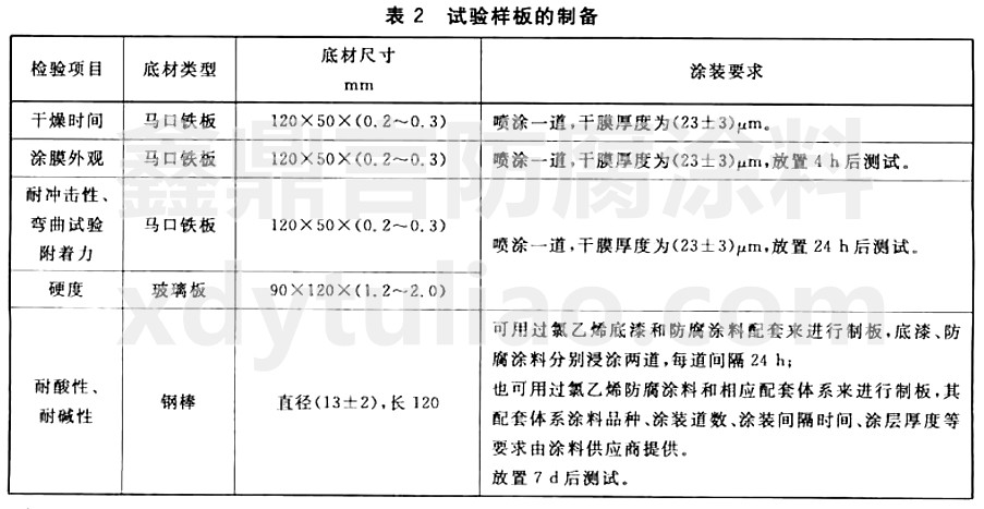 GB/T25258-2010過(guò)氯乙烯樹脂防腐涂料-表2實(shí)驗(yàn)樣板的制備 GB/T25258-2010過(guò)氯乙烯樹脂防腐涂料-表2實(shí)驗(yàn)樣板的制備